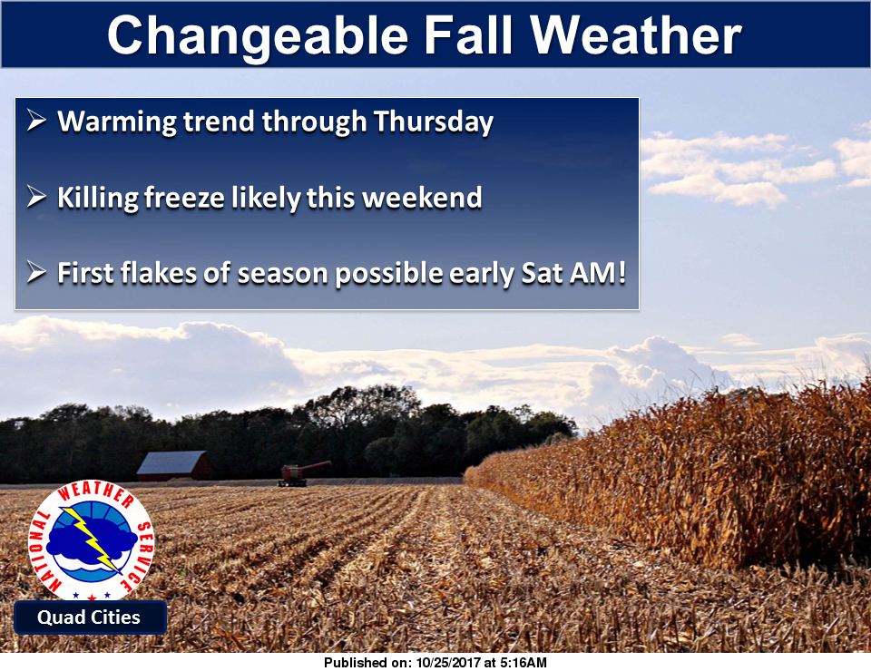 NWS: Weather summary